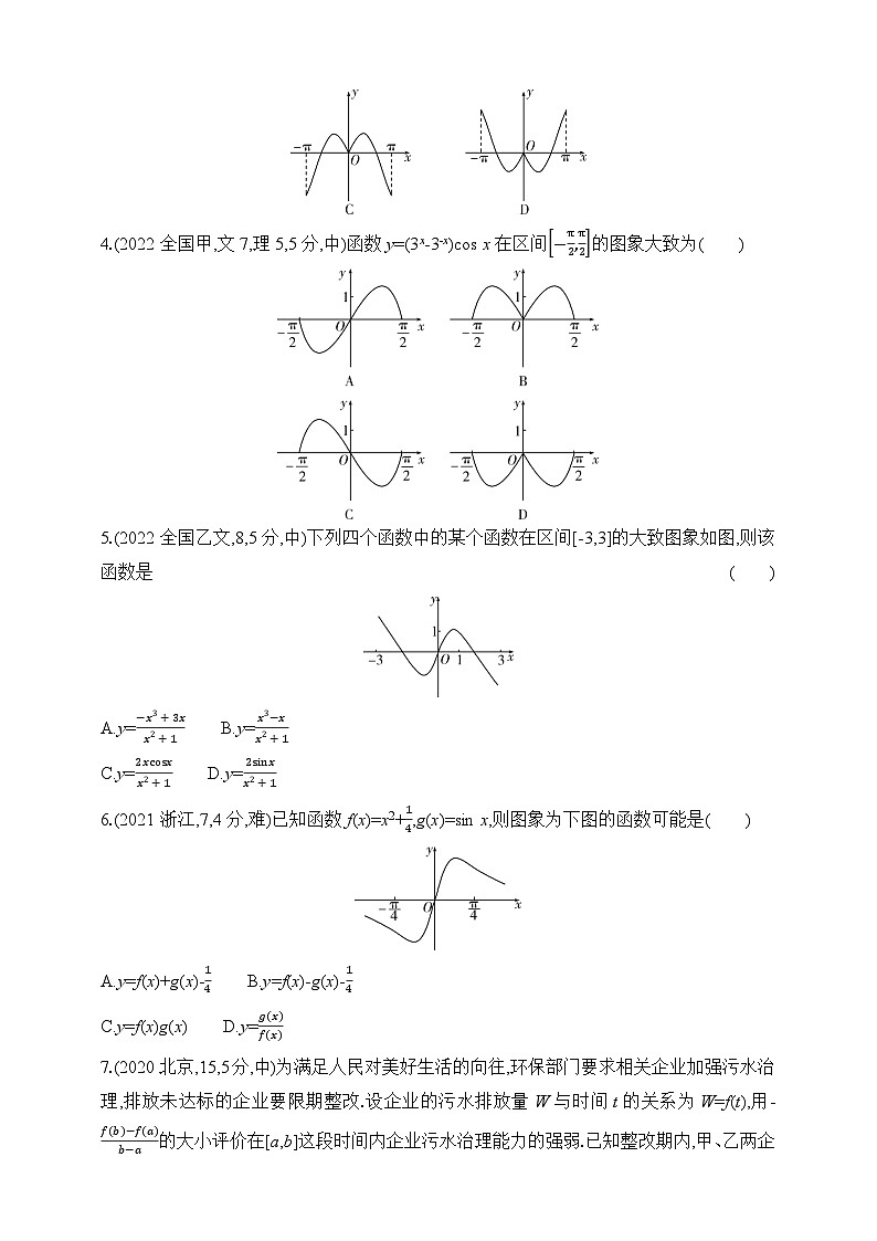 专题练2.3　函数图象与零点（含答案）-2025年新高考数学二轮复习专题练习（新教材）第2页