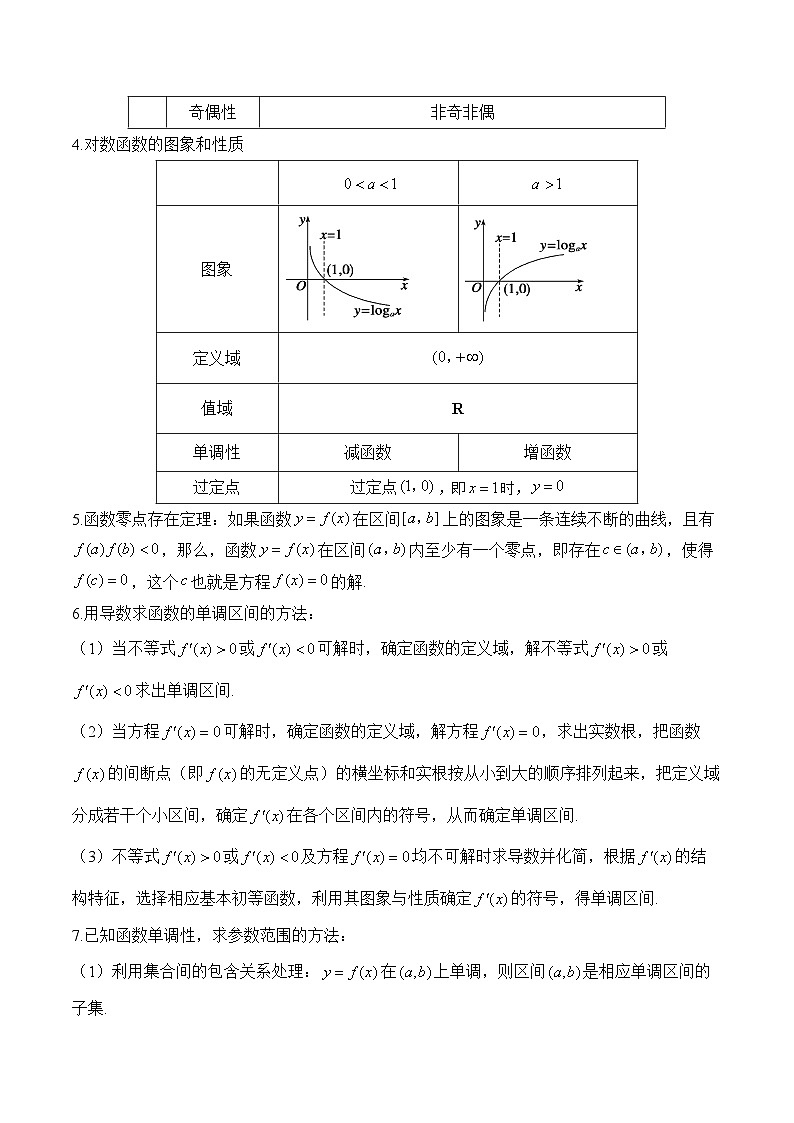 专题02 函数与导数（练习）-2025届高考数学二轮复习易错重难提升【新高考版】（含解析）第2页