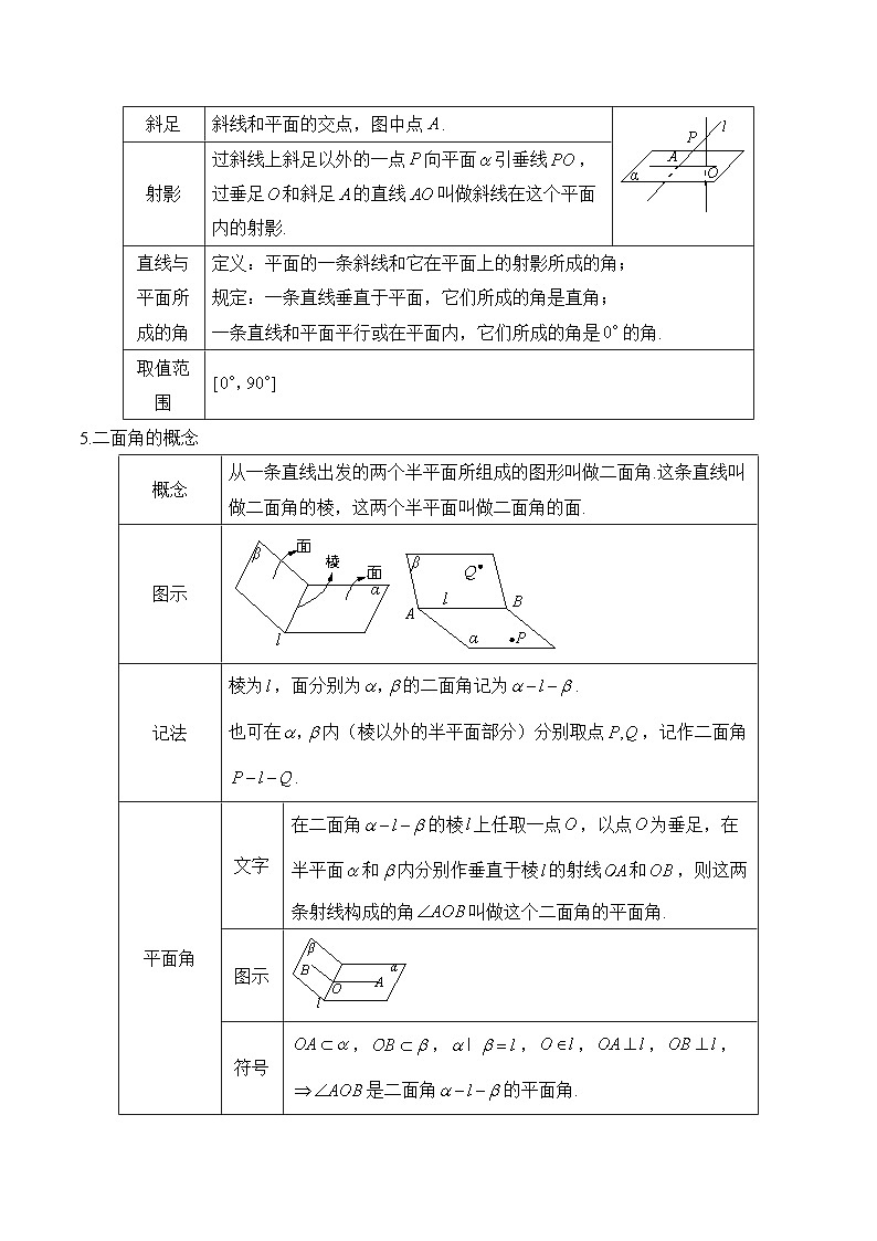 专题07 空间向量与立体几何（练习）-2025届高考数学二轮复习易错重难提升【新高考版】（含解析）第2页