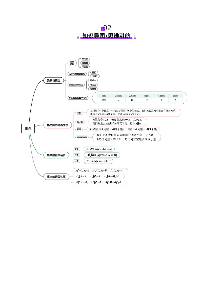 第01讲 集合（八大题型）（讲义）（解析版）第3页