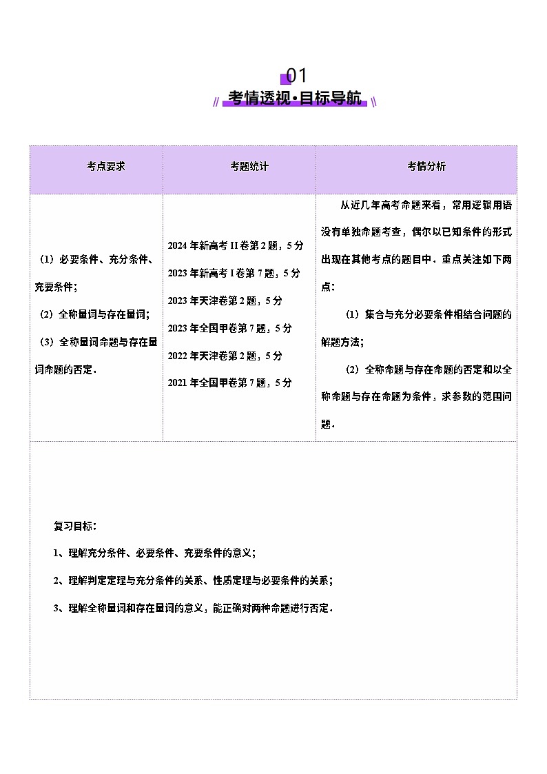 第02讲 常用逻辑用语（五大题型）（讲义）（原卷版）第2页