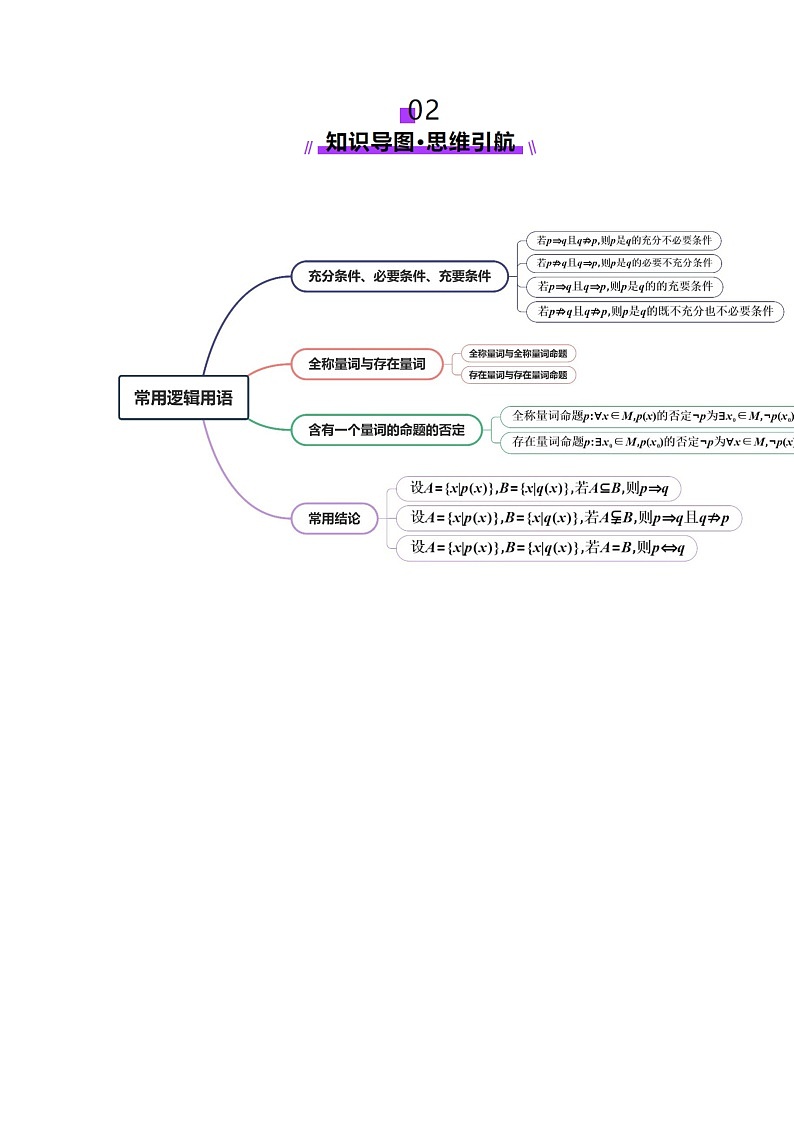 第02讲 常用逻辑用语（五大题型）（讲义）（原卷版）第3页