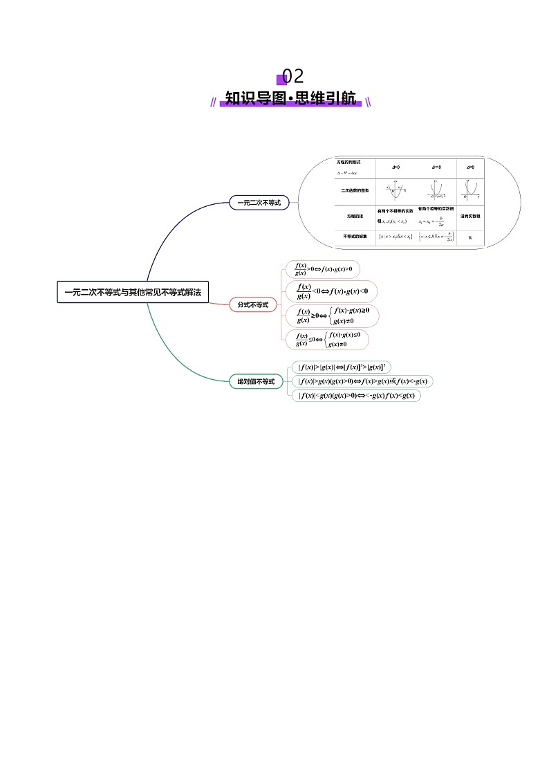 第05讲 一元二次不等式与其他常见不等式解法（十大题型）（讲义）-2025年高考数学一轮复习讲练测（新教材新高考）03