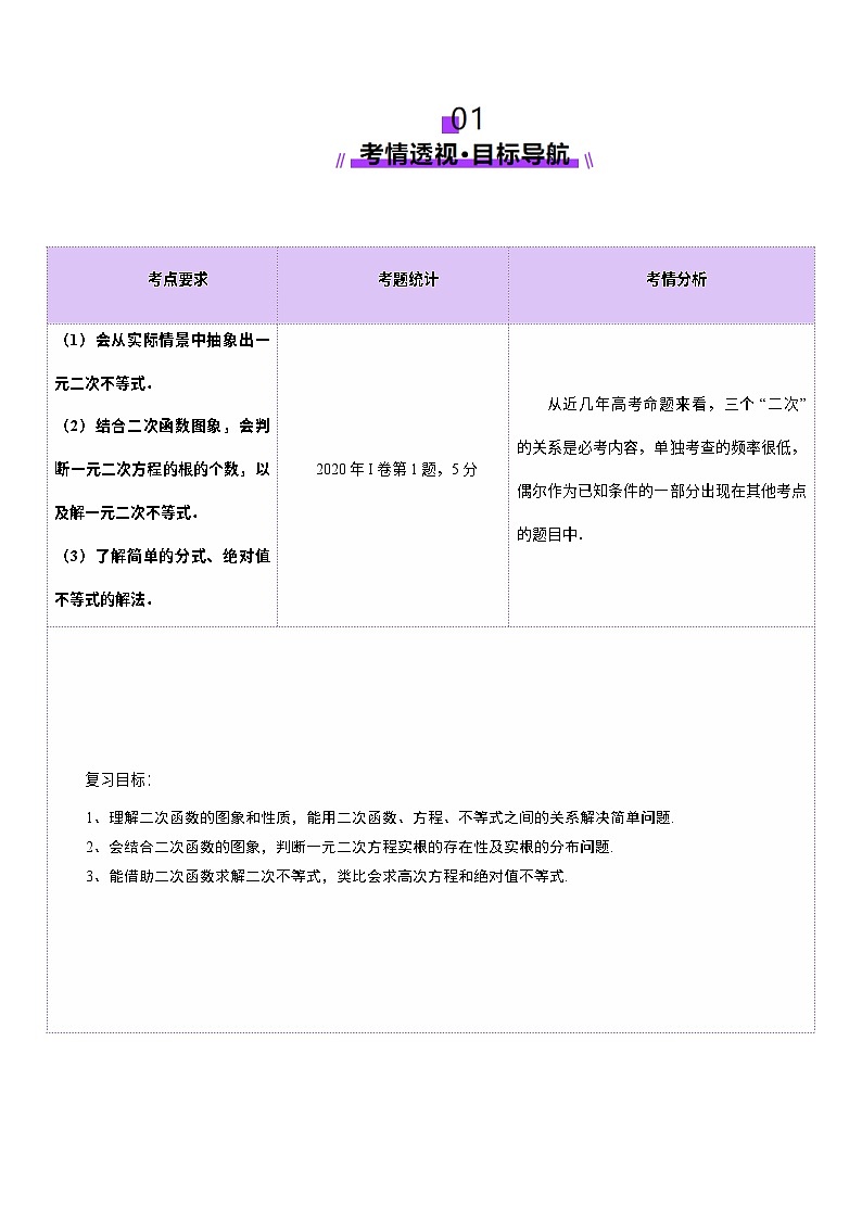 第05讲 一元二次不等式与其他常见不等式解法（十大题型）（讲义）-2025年高考数学一轮复习讲练测（新教材新高考）02