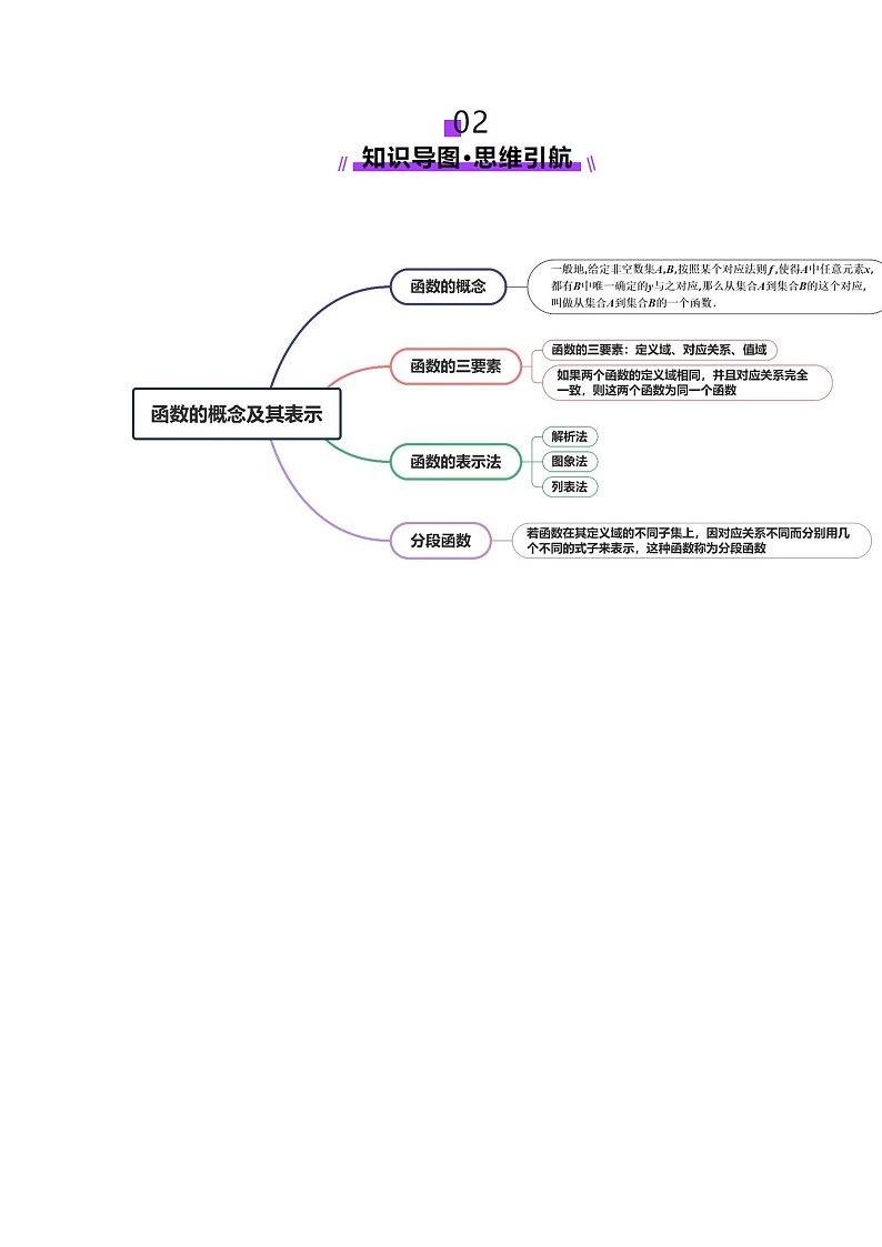 第01讲 函数的概念及其表示（十六大题型）（讲义）（解析版）第3页