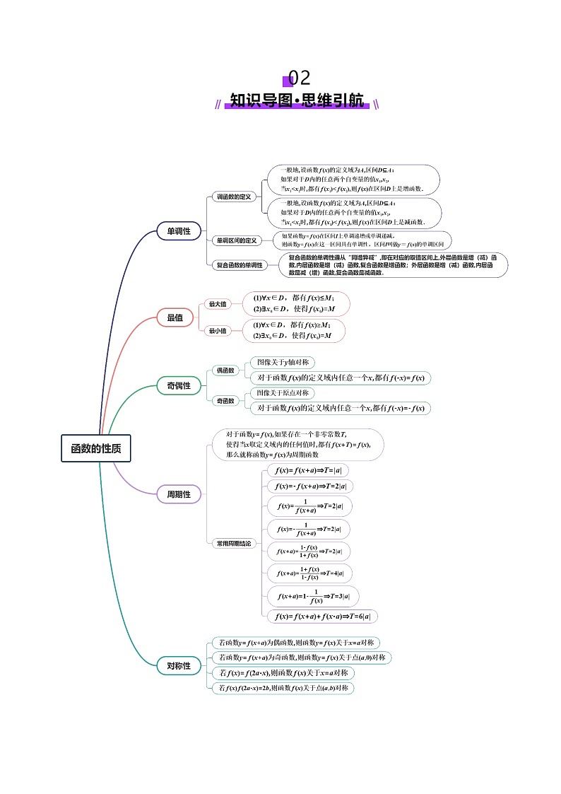 第02讲 函数的性质：单调性、奇偶性、周期性、对称性、最值（十六大题型）（讲义）（原卷版）第3页