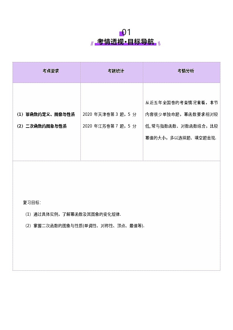 第03讲 幂函数与二次函数（八大题型）（讲义）（原卷版）第2页