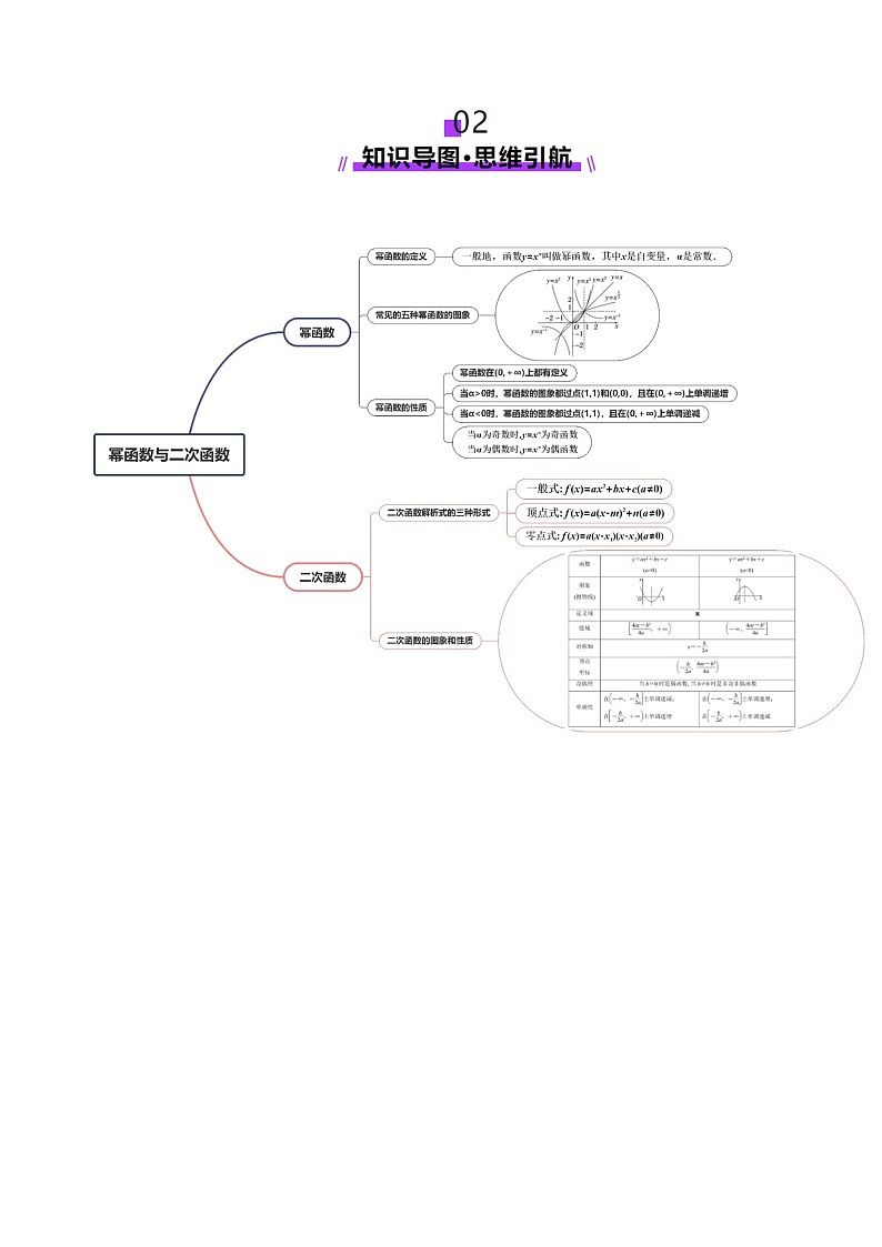 第03讲 幂函数与二次函数（八大题型）（讲义）（原卷版）第3页