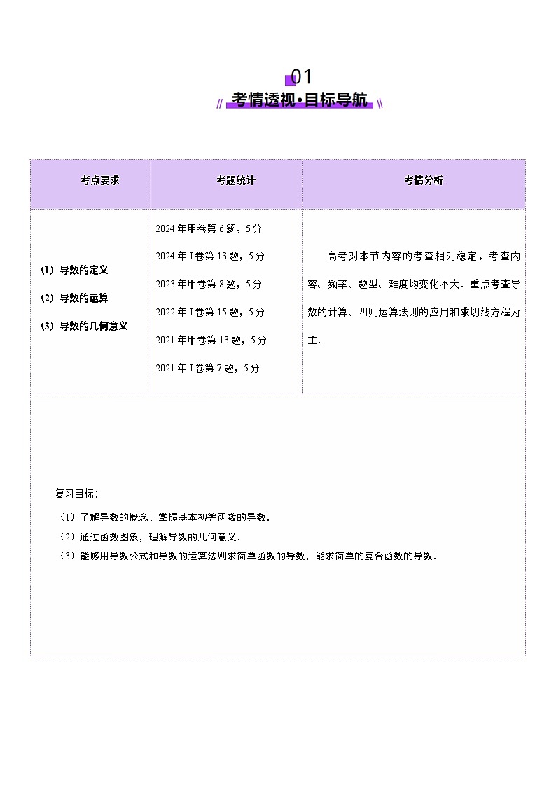 第01讲 导数的概念及其意义、导数的运算（十二大题型）（讲义）（原卷版）第2页