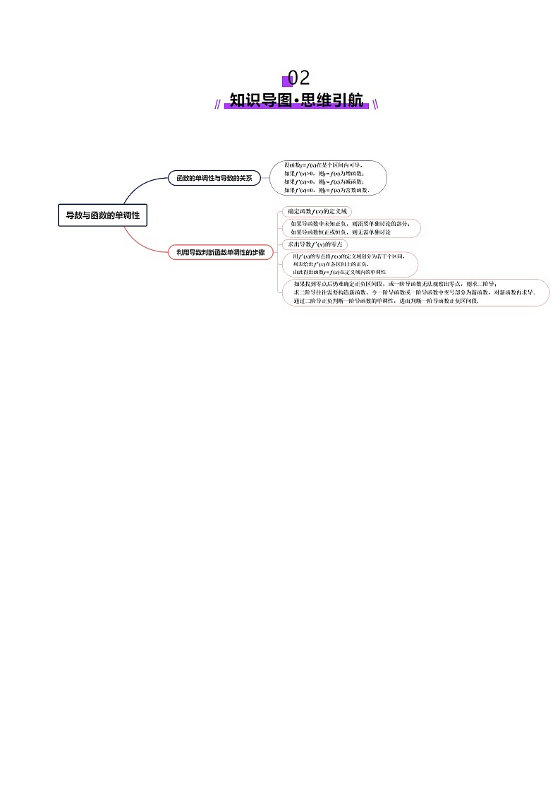 第02讲 导数与函数的单调性（十二大题型）（讲义）（解析版）第3页