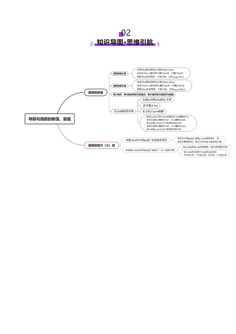 第03讲 导数与函数的极值、最值（七大题型）（讲义）（原卷版）第3页