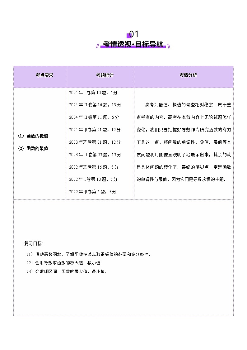 第03讲 导数与函数的极值、最值（七大题型）（讲义）（解析版）第2页