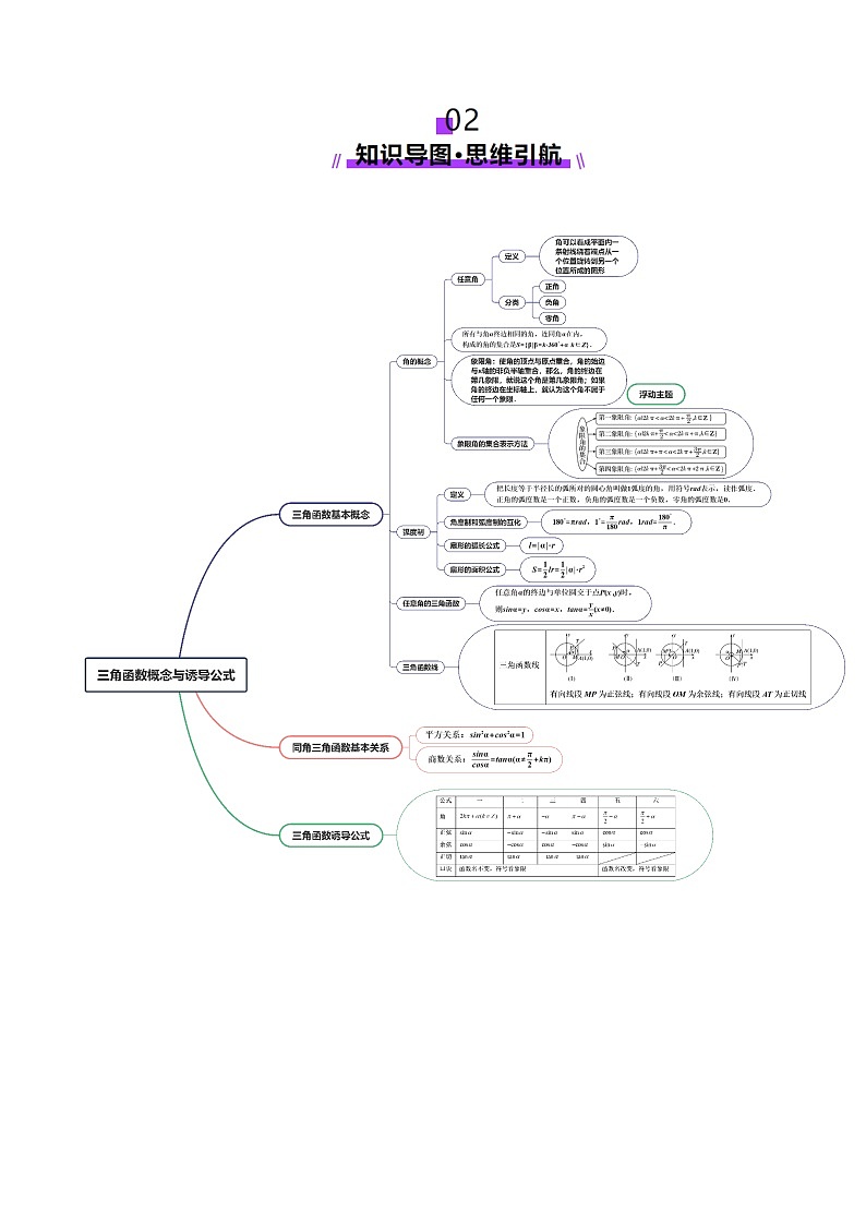 第01讲 三角函数概念与诱导公式（九大题型）（讲义）（解析版）第3页