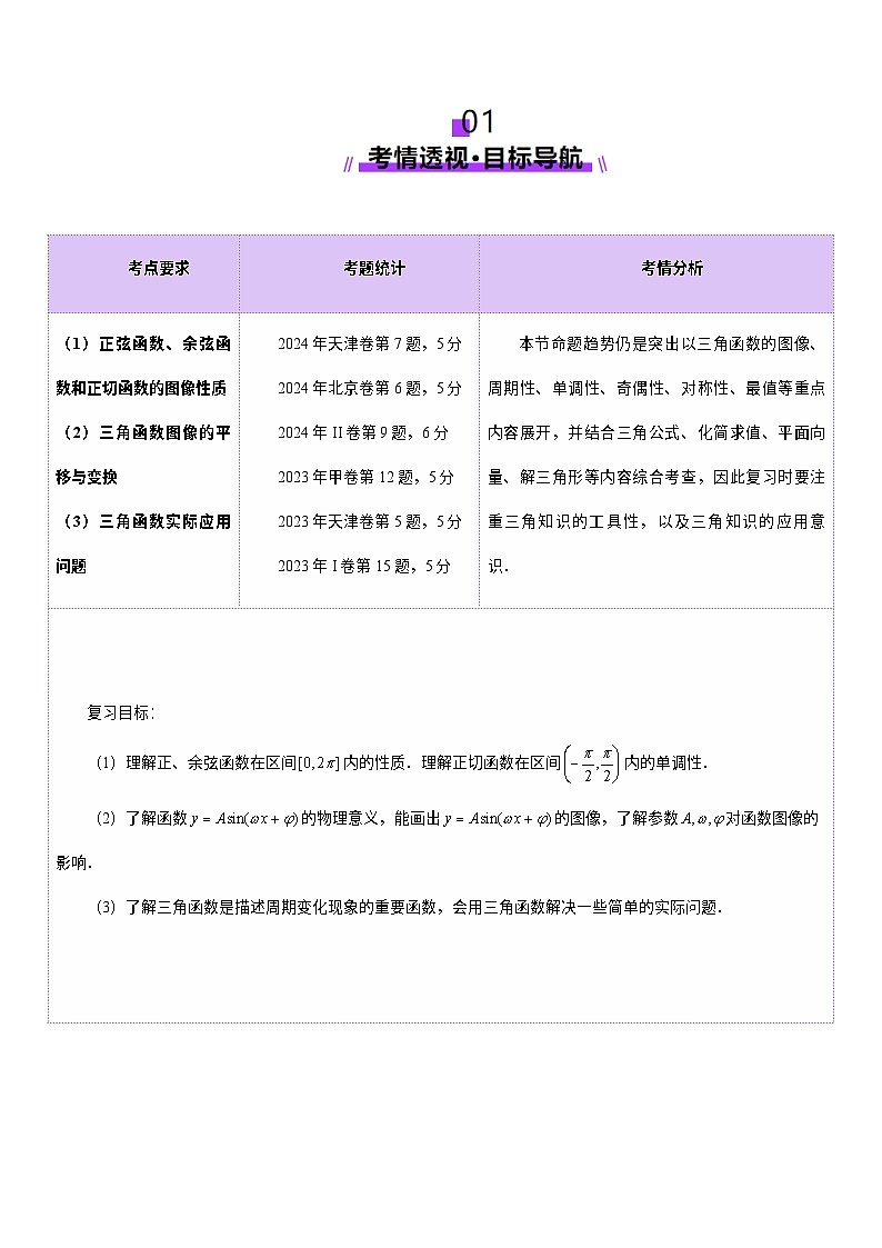 第03讲 三角函数的图象与性质（十大题型）（讲义）（原卷版）第2页