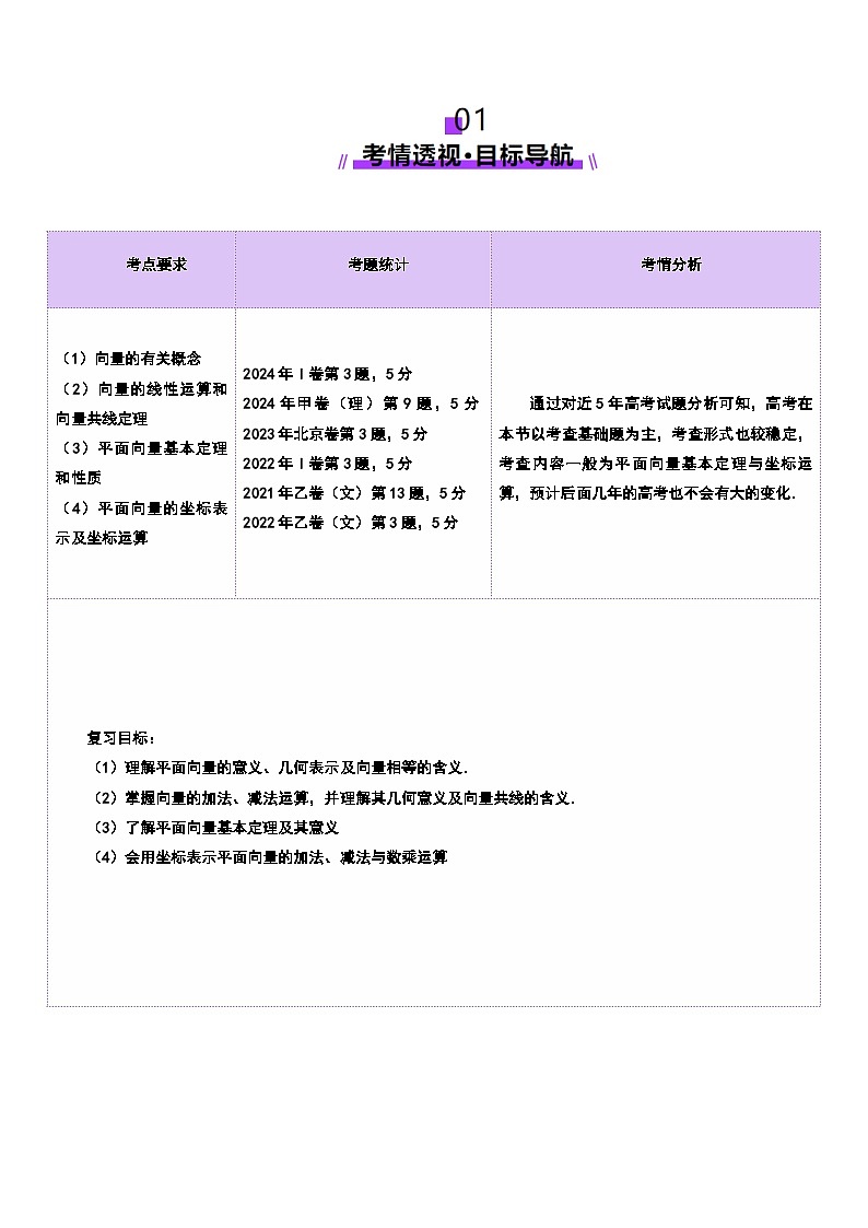 第01讲 平面向量的概念及线性运算（六大题型）（讲义）（解析版）第2页