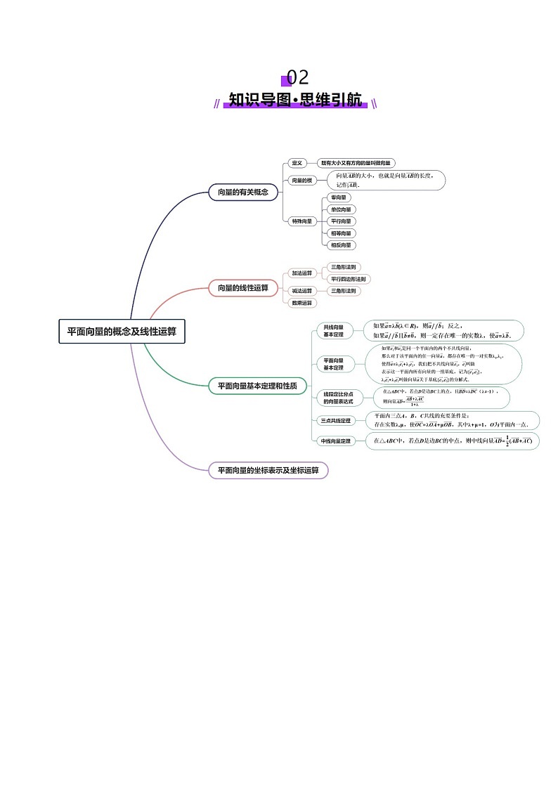第01讲 平面向量的概念及线性运算（六大题型）（讲义）（解析版）第3页