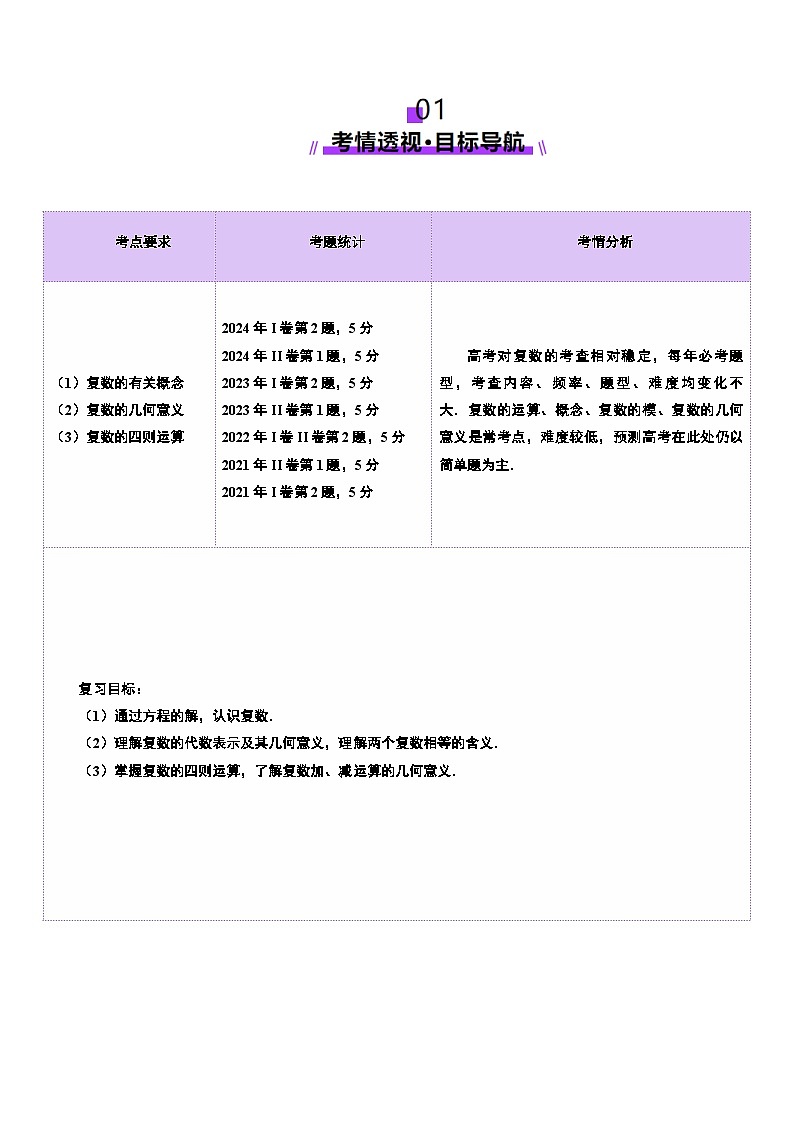 第03讲 复数（八大题型）（讲义）-2025年高考数学一轮复习讲练测（新教材新高考）02