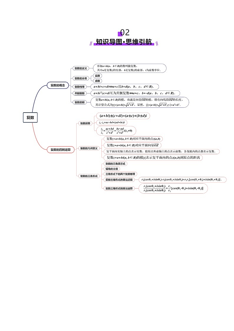 第03讲 复数（八大题型）（讲义）-2025年高考数学一轮复习讲练测（新教材新高考）03