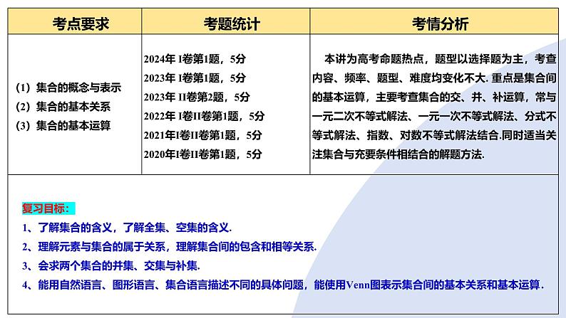 第01讲 集合（八大题型）（课件）-2025年高考数学一轮复习讲练测（新教材新高考）第4页