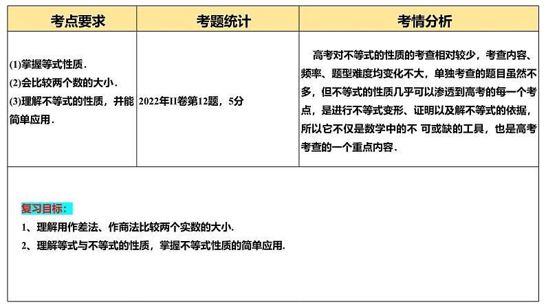 第03讲 等式与不等式的性质（五大题型）（课件）-2025年高考数学一轮复习讲练测（新教材新高考）第4页