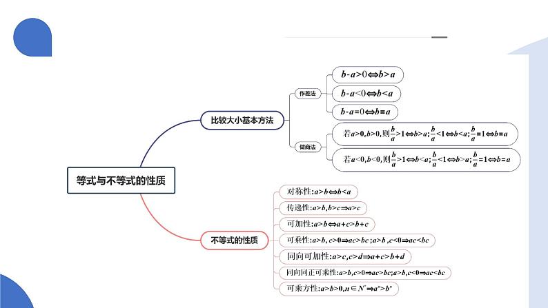 第03讲 等式与不等式的性质（五大题型）（课件）-2025年高考数学一轮复习讲练测（新教材新高考）第6页