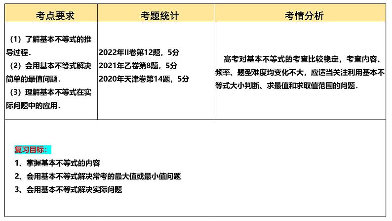 第04讲 基本不等式及其应用（十八大题型）（课件）-2025年高考数学一轮复习讲练测（新教材新高考）第4页