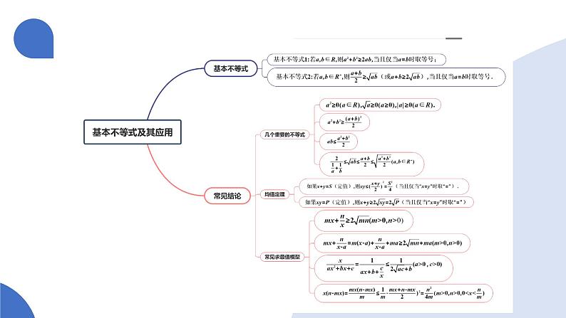 第04讲 基本不等式及其应用（十八大题型）（课件）-2025年高考数学一轮复习讲练测（新教材新高考）第6页