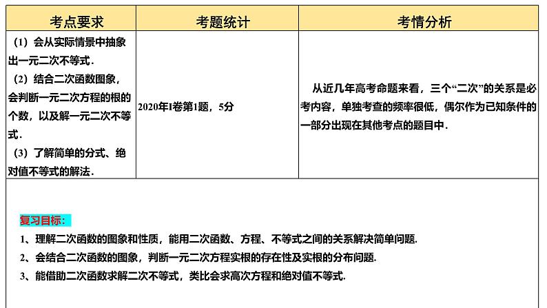 第05讲 一元二次不等式与其他常见不等式解法（十大题型）（课件）-2025年高考数学一轮复习讲练测（新教材新高考）第4页