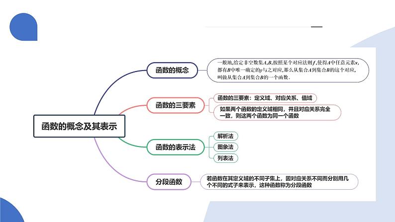 第01讲 函数的概念及其表示（十六大题型）（课件）-2025年高考数学一轮复习讲练测（新教材新高考）第6页
