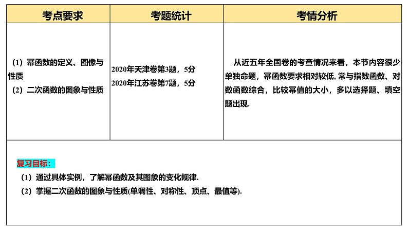 第03讲 幂函数与二次函数（八大题型）（课件）-2025年高考数学一轮复习讲练测（新教材新高考）第4页