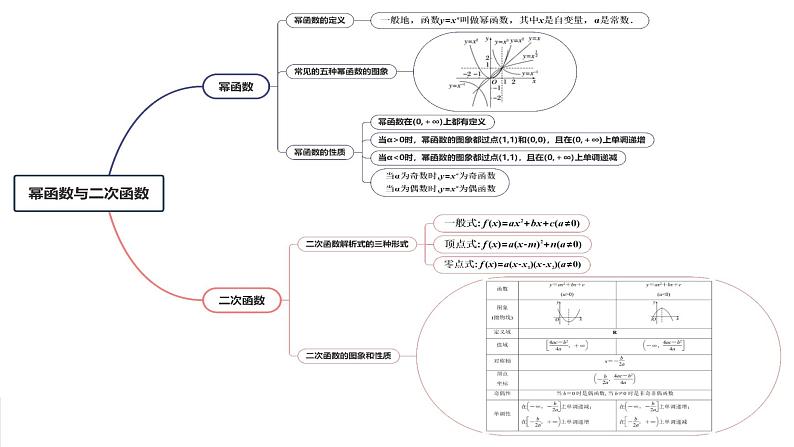 第03讲 幂函数与二次函数（八大题型）（课件）-2025年高考数学一轮复习讲练测（新教材新高考）第6页