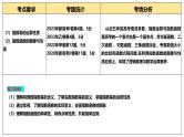 第04讲 指数与指数函数（八大题型）（课件）-2025年高考数学一轮复习讲练测（新教材新高考）