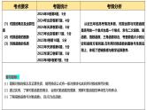 第05讲 对数与对数函数（八大题型）（课件）-2025年高考数学一轮复习讲练测（新教材新高考）