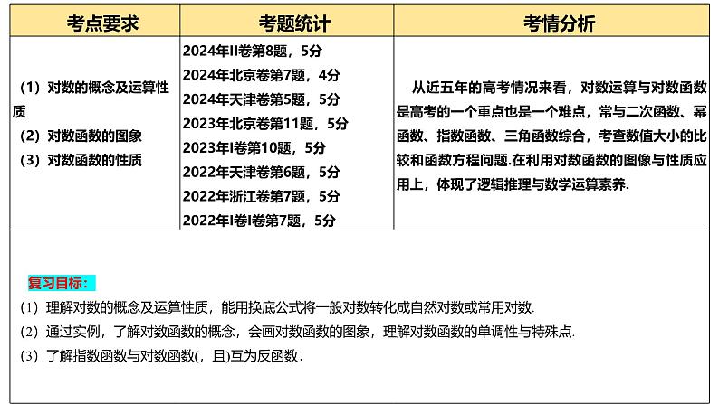 第05讲 对数与对数函数（八大题型）（课件）-2025年高考数学一轮复习讲练测（新教材新高考）04
