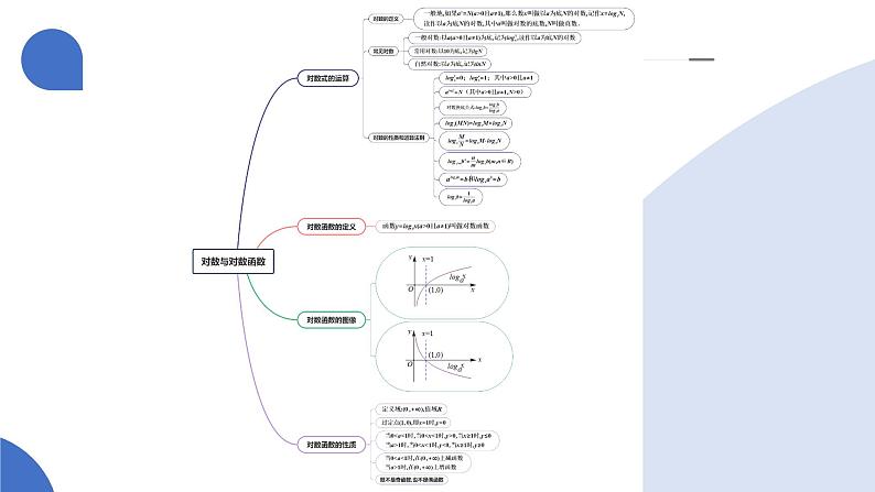 第05讲 对数与对数函数（八大题型）（课件）-2025年高考数学一轮复习讲练测（新教材新高考）06