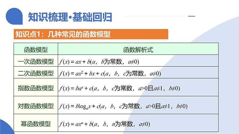 第08讲 函数模型及其应用（五大题型）（课件）-2025年高考数学一轮复习讲练测（新教材新高考）第8页