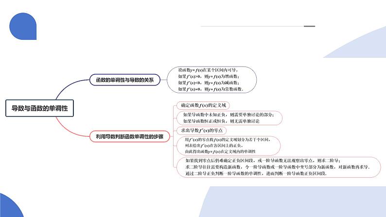 第02讲 导数与函数的单调性（十二大题型）（课件）-2025年高考数学一轮复习讲练测（新教材新高考）第6页