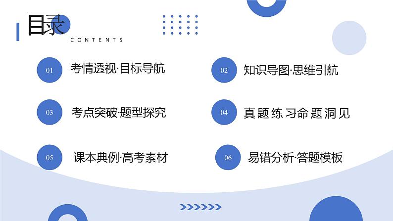 第01讲 三角函数概念与诱导公式（九大题型）（课件）-2025年高考数学一轮复习讲练测（新教材新高考）第2页