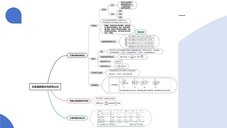 第01讲 三角函数概念与诱导公式（九大题型）（课件）-2025年高考数学一轮复习讲练测（新教材新高考）第6页