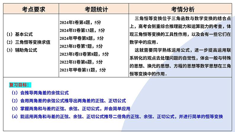 第02讲+三角恒等变换（十一大题型）（课件）-2025年高考数学一轮复习讲练测（新教材新高考）第4页