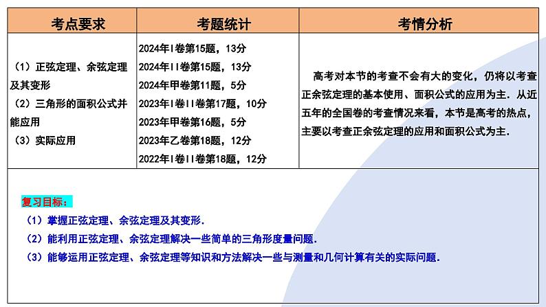 第04讲 解三角形（九大题型）（课件）-2025年高考数学一轮复习讲练测（新教材新高考）第4页