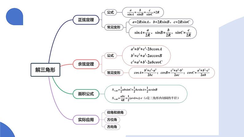 第04讲 解三角形（九大题型）（课件）-2025年高考数学一轮复习讲练测（新教材新高考）第6页