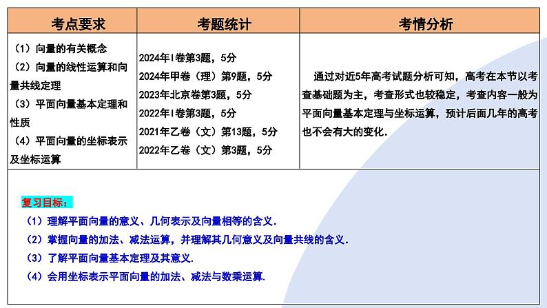 第01讲 平面向量的概念及线性运算（六大题型）（课件）-2025年高考数学一轮复习讲练测（新教材新高考）第4页