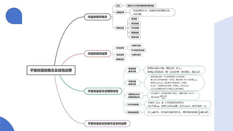 第01讲 平面向量的概念及线性运算（六大题型）（课件）-2025年高考数学一轮复习讲练测（新教材新高考）第6页