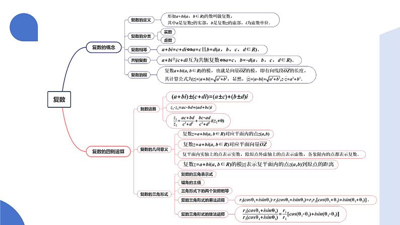 第03讲 复数（八大题型）（课件）-2025年高考数学一轮复习讲练测（新教材新高考）-2025年高考数学一轮复习讲练测（新教材新高考）第6页