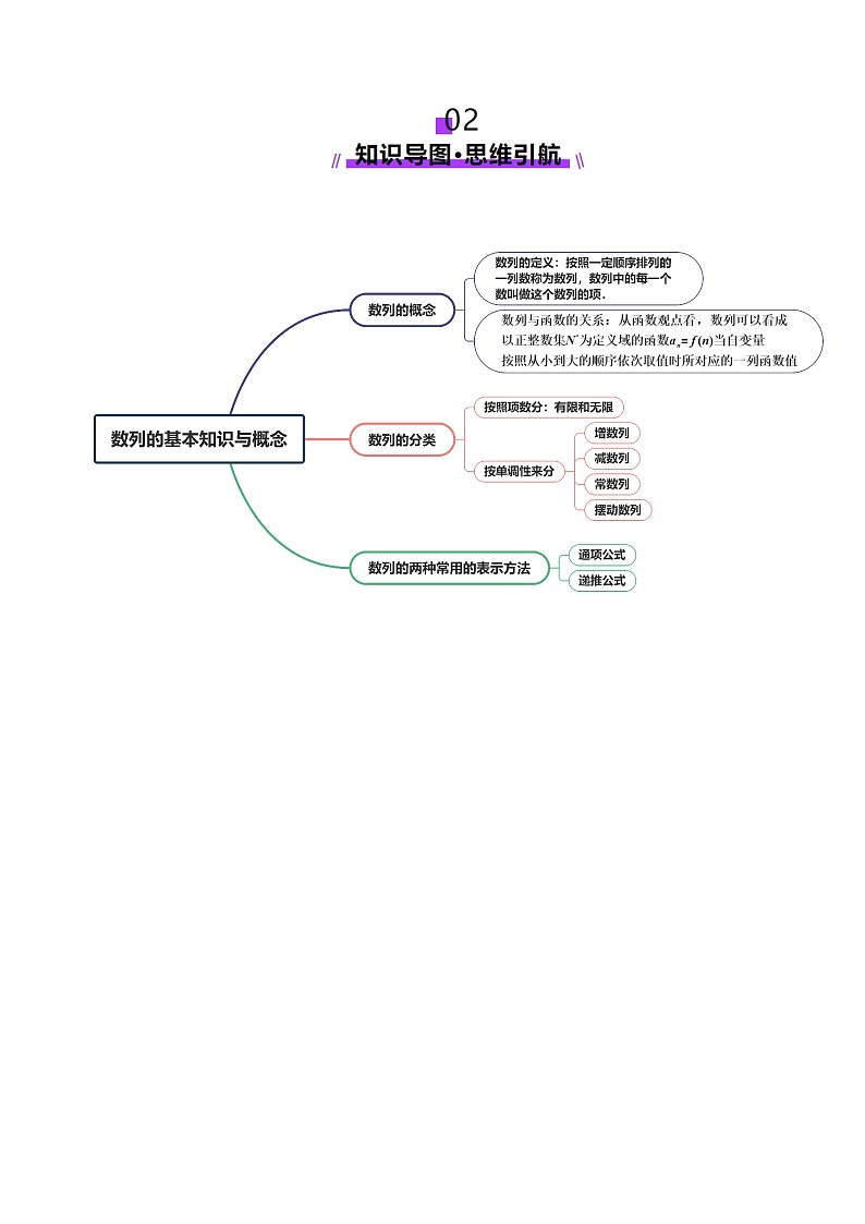 第01讲 数列的基本知识与概念（六大题型）（讲义）（原卷版）第3页