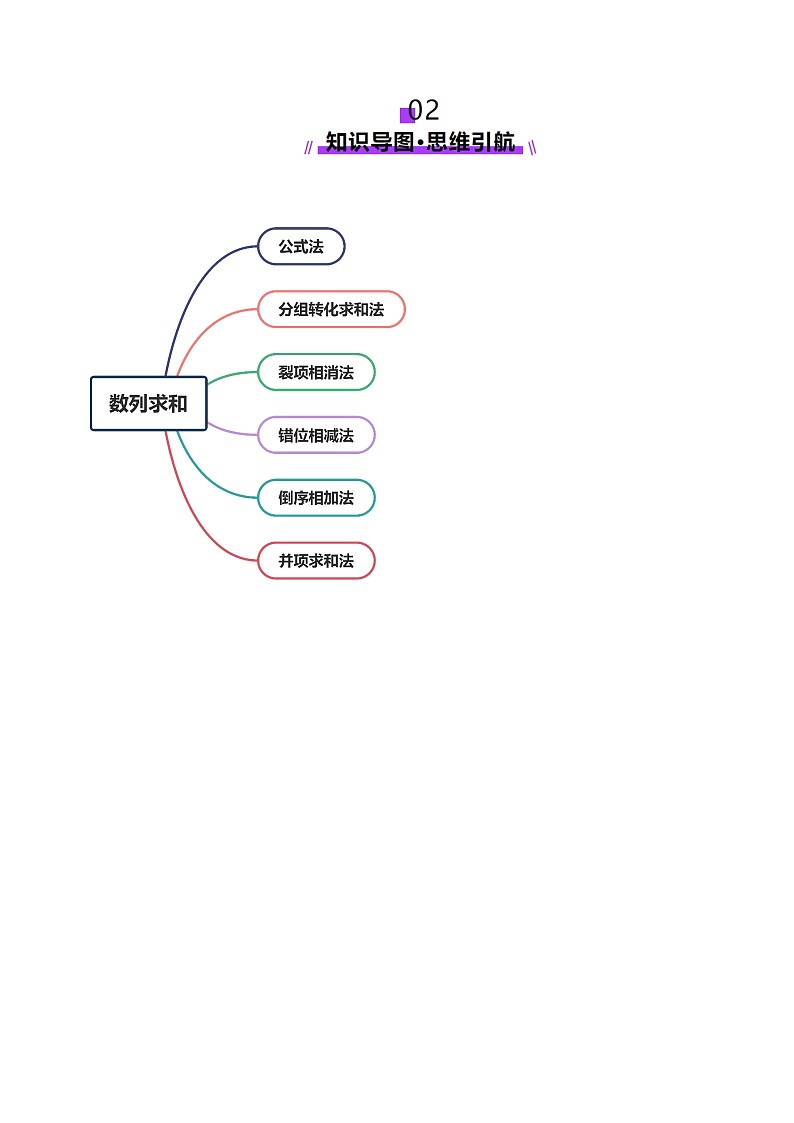 第05讲 数列求和（十三大题型）（讲义）（解析版）第3页