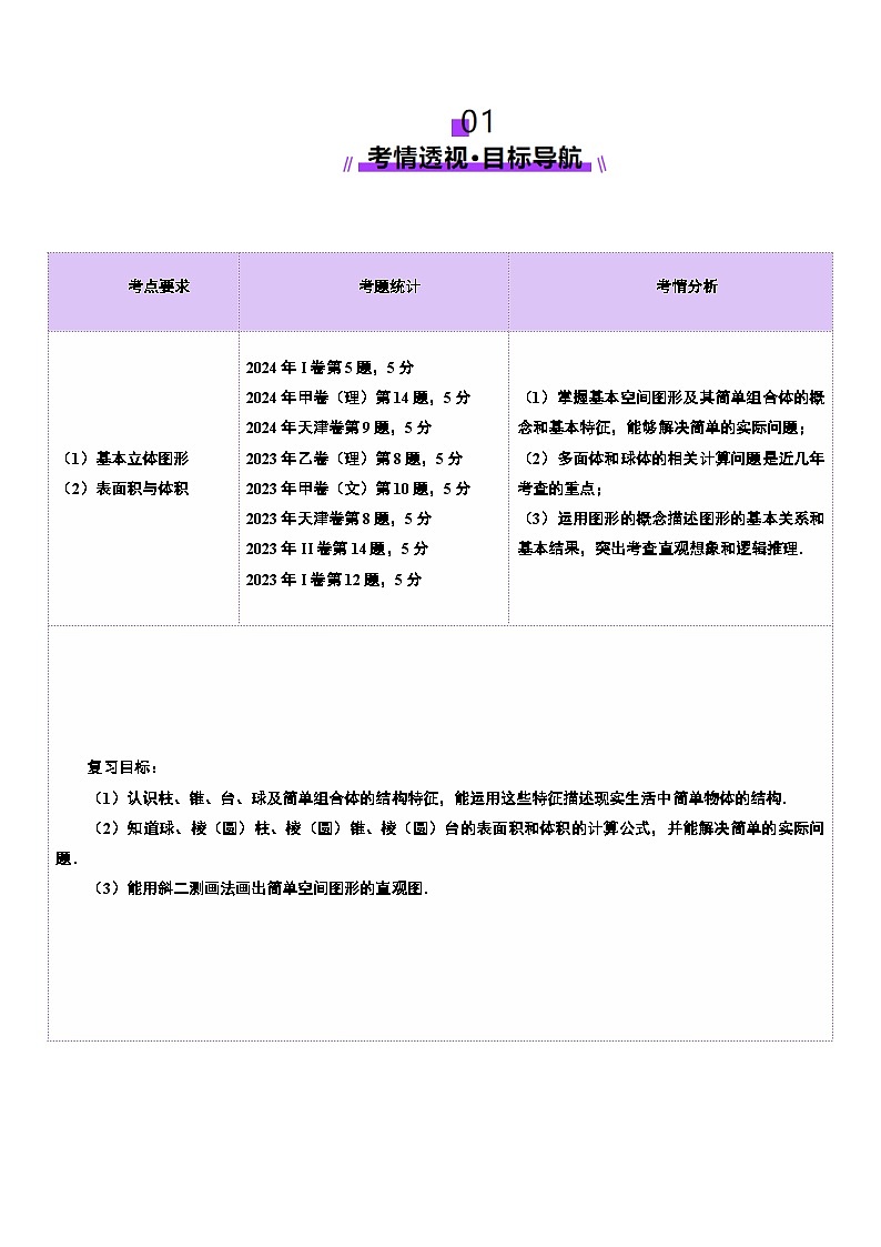 第01讲 基本立体图形、简单几何体的表面积与体积（六大题型）（讲义）（原卷版）第2页