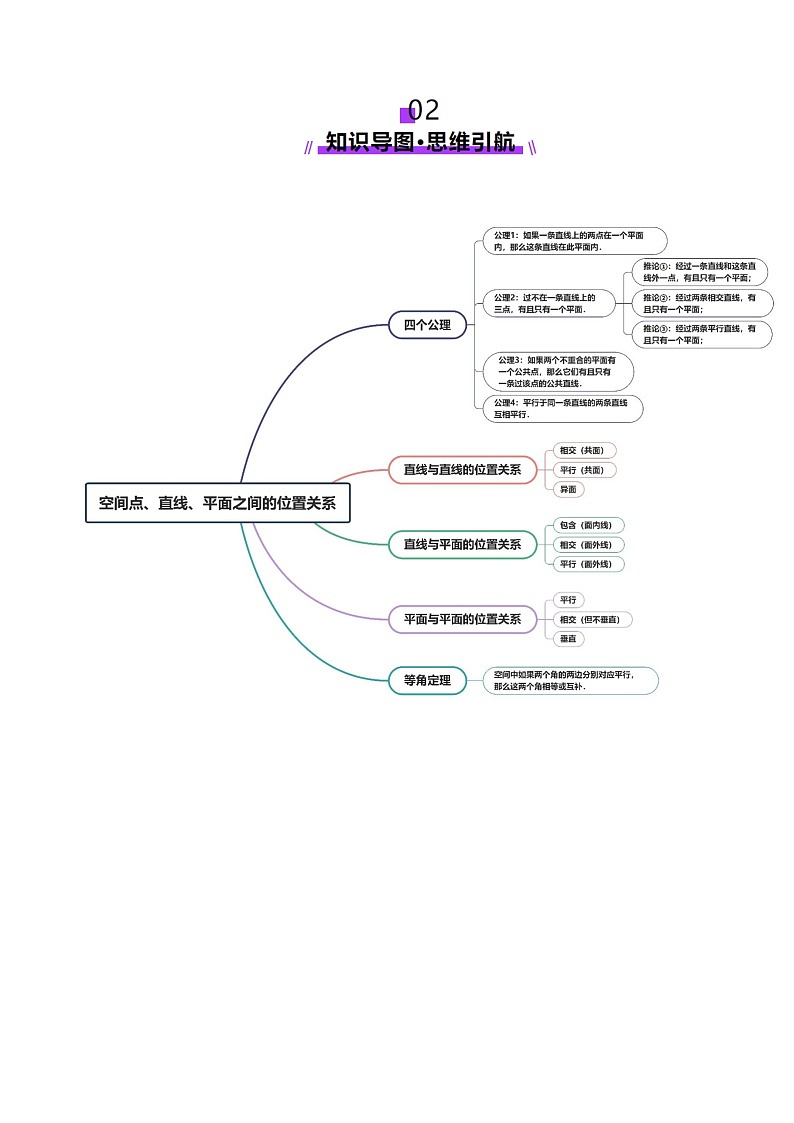 第02讲 空间点、直线、平面之间的位置关系（六大题型）（讲义）（原卷版）第3页