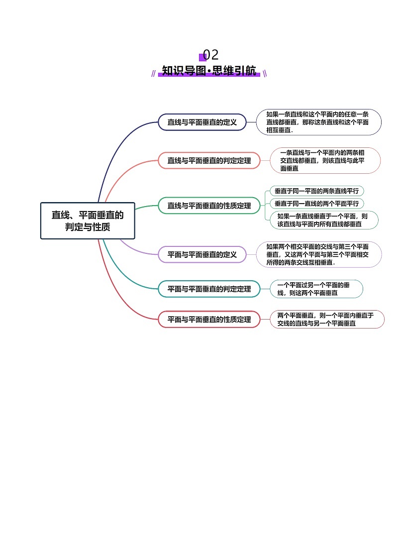 第04讲 直线、平面垂直的判定与性质（七大题型）（讲义）（解析版）第3页